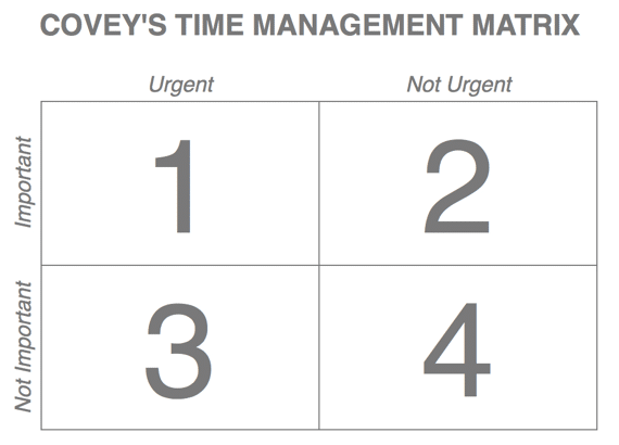 Time Management Chart Urgent Important