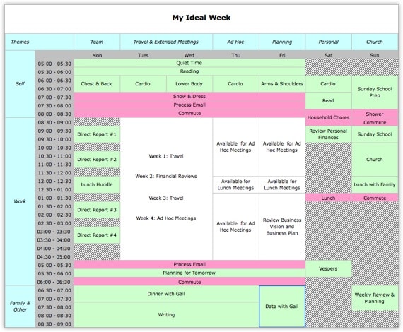 How to write up interview notes