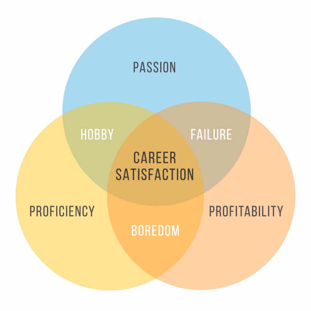 the-3-components-of-job-satisfaction