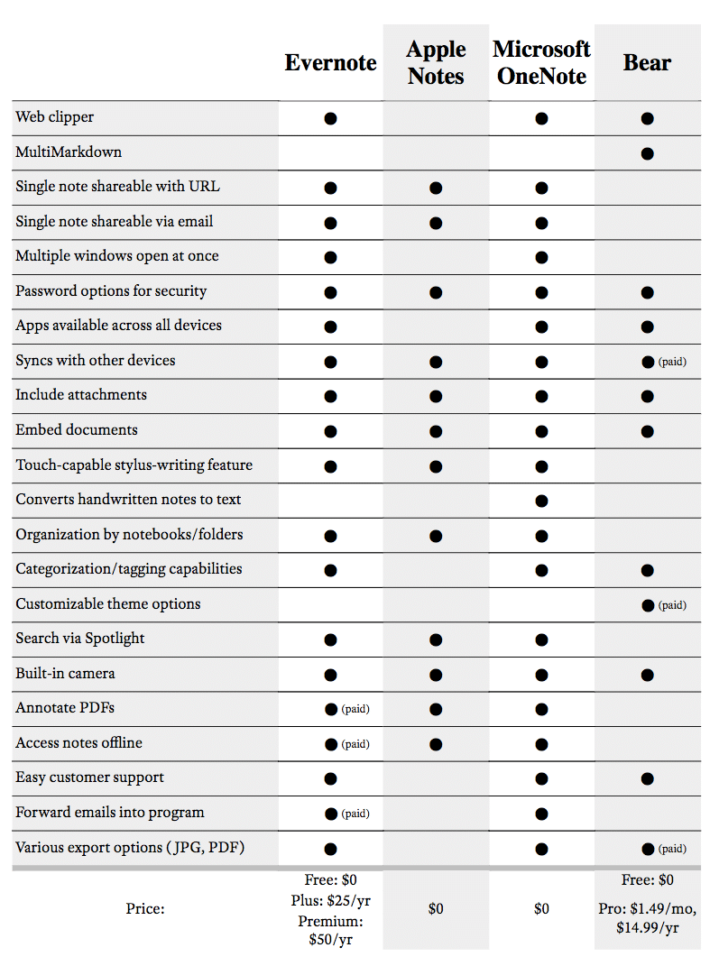 evernote replacement tools